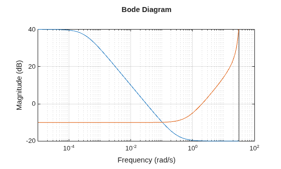 MATLAB figure