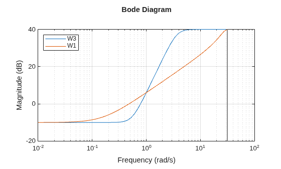 MATLAB figure