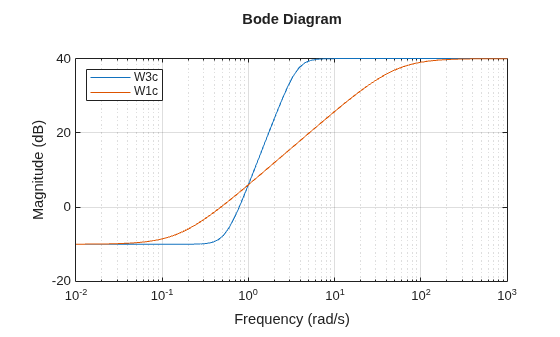 MATLAB figure