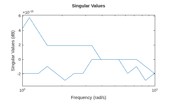 MATLAB figure