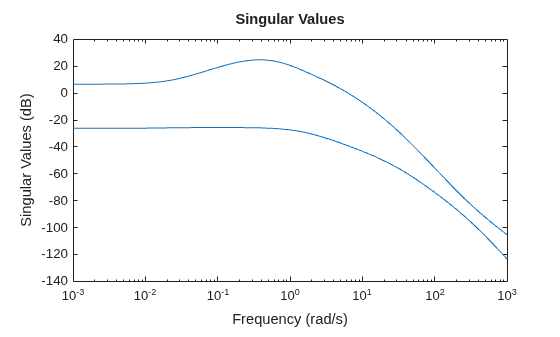 MATLAB figure