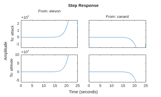 MATLAB figure