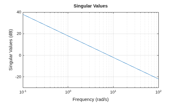 MATLAB figure