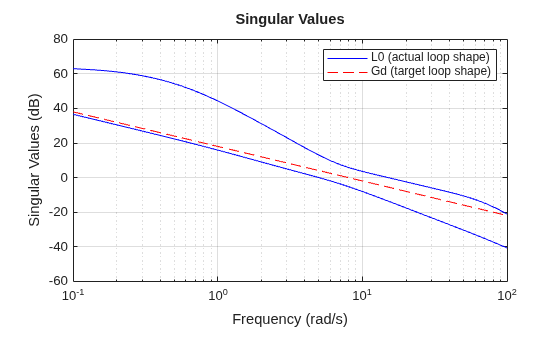 MATLAB figure