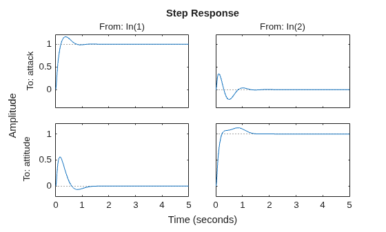 MATLAB figure