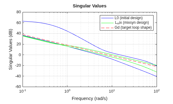 MATLAB figure
