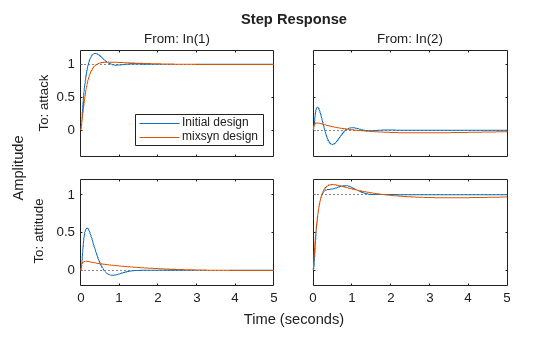 MATLAB figure