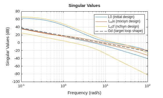 MATLAB figure