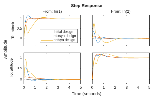 MATLAB figure