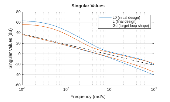MATLAB figure