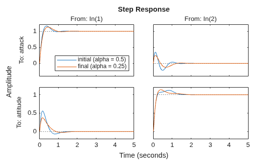 MATLAB figure