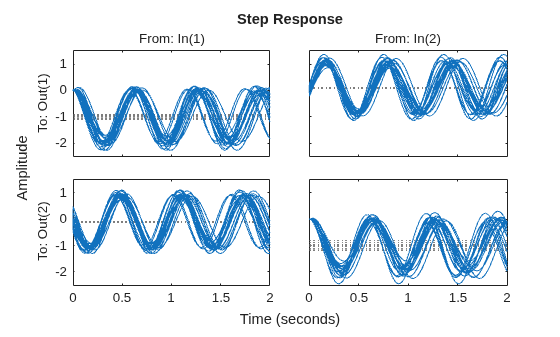 MATLAB figure