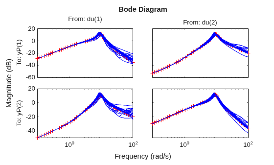 MATLAB figure