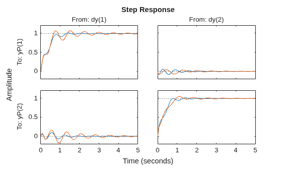 MATLAB figure
