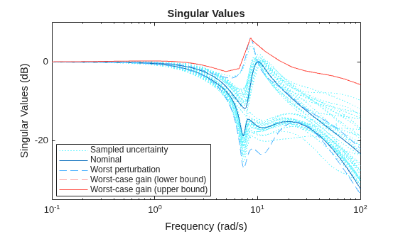MATLAB figure