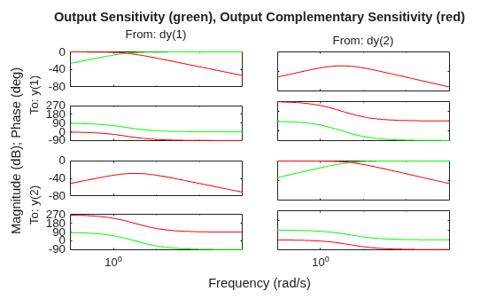 MATLAB figure