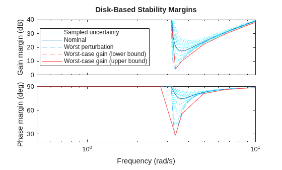 MATLAB figure