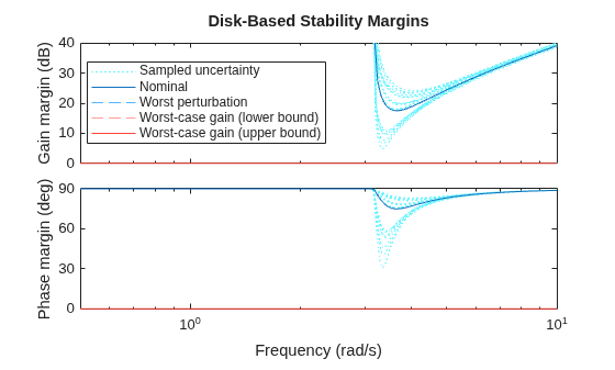 MATLAB figure