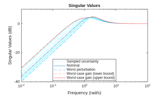 MATLAB figure