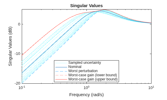 MATLAB figure