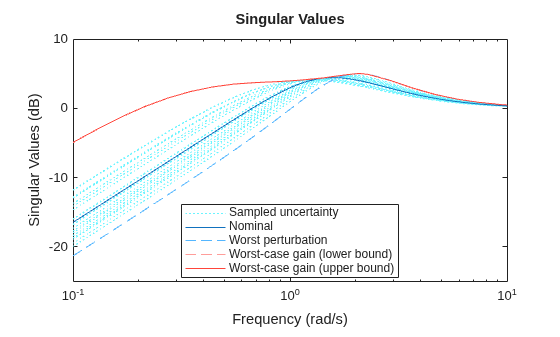 MATLAB figure