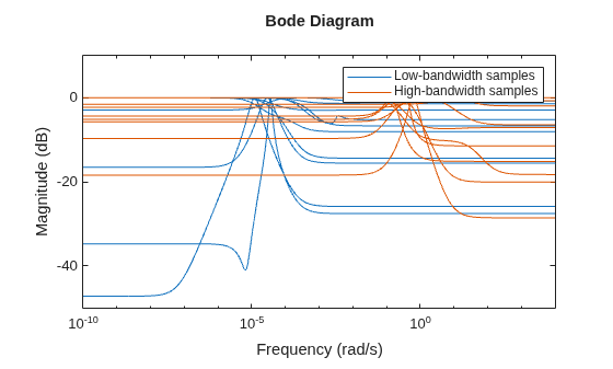 MATLAB figure