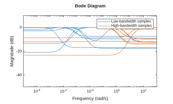 MATLAB figure