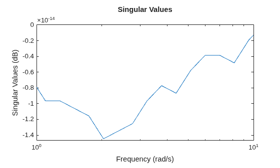 MATLAB figure