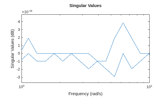 MATLAB figure