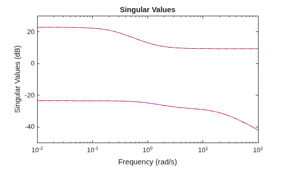 MATLAB figure
