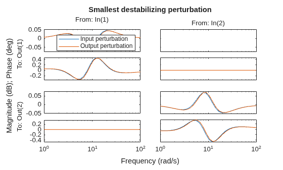 MATLAB figure