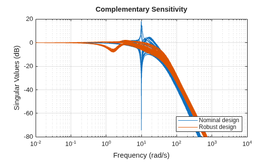 MATLAB figure
