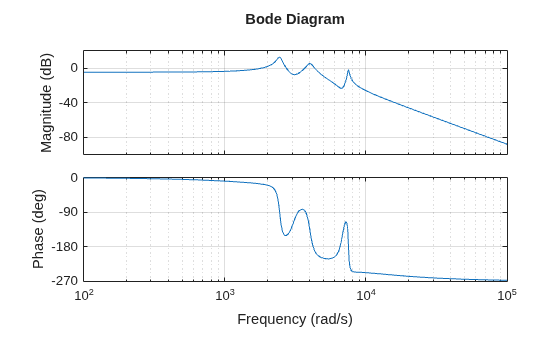 MATLAB figure
