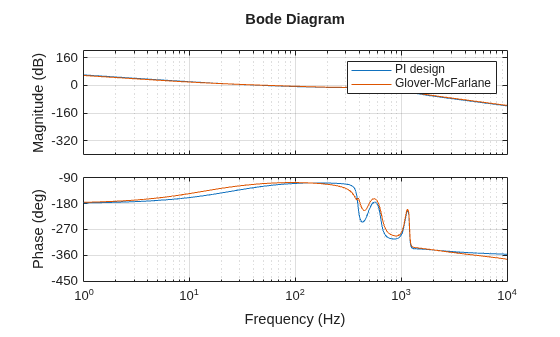 MATLAB figure