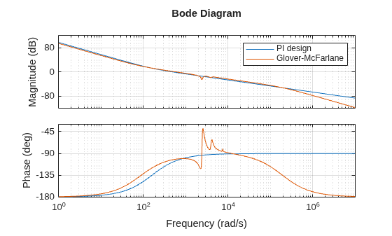 MATLAB figure
