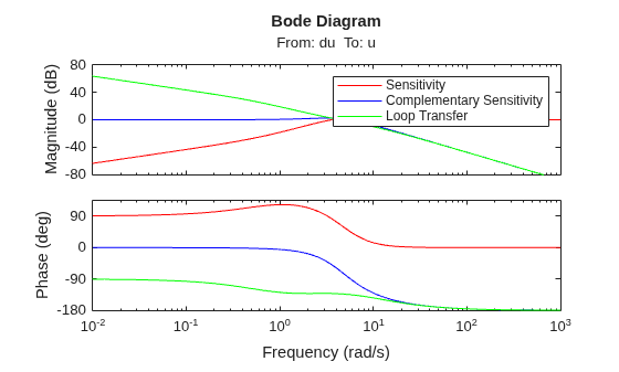 MATLAB figure