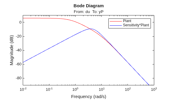 MATLAB figure