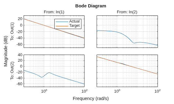 MATLAB figure