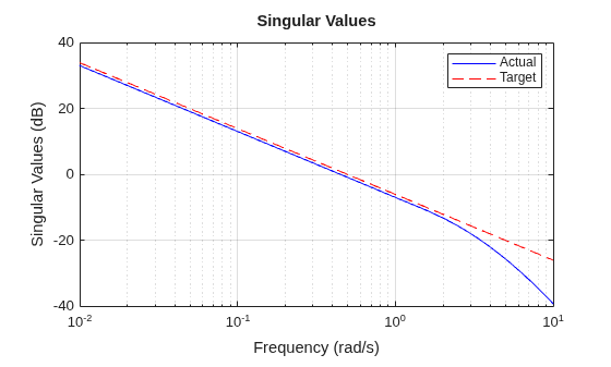 MATLAB figure