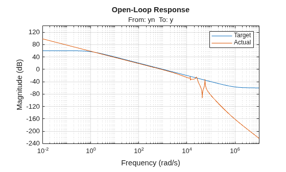 MATLAB figure