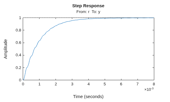 MATLAB figure