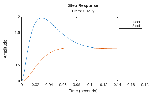 MATLAB figure