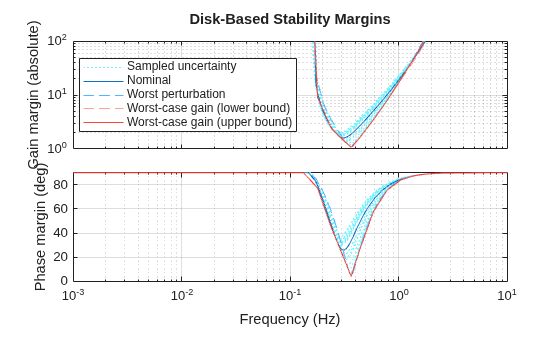 MATLAB figure