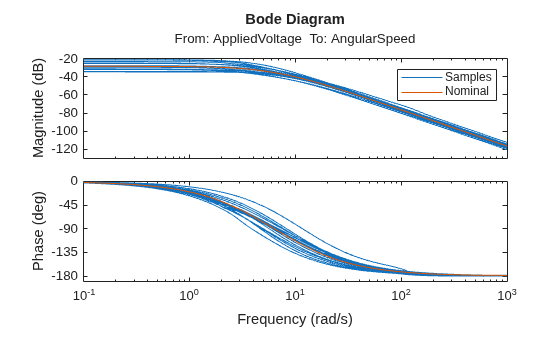MATLAB figure