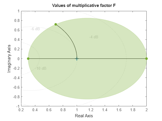 MATLAB figure