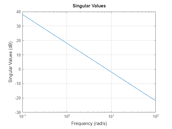 MATLAB figure