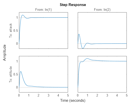 MATLAB figure