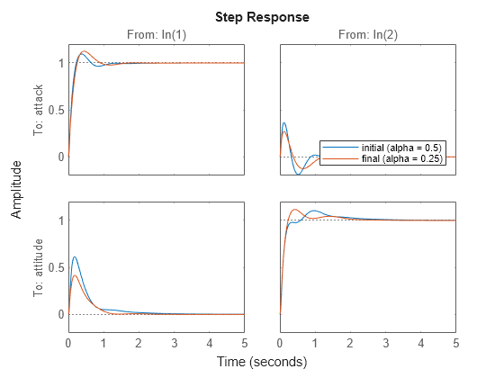 MATLAB figure