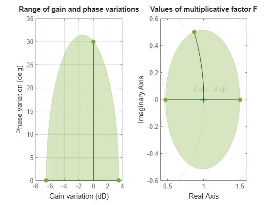 MATLAB figure