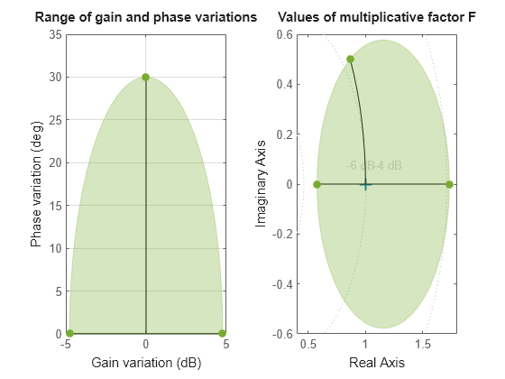 MATLAB figure